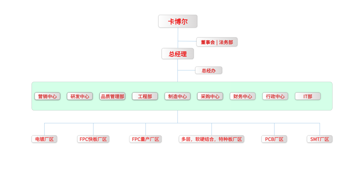 組織架構-3.png